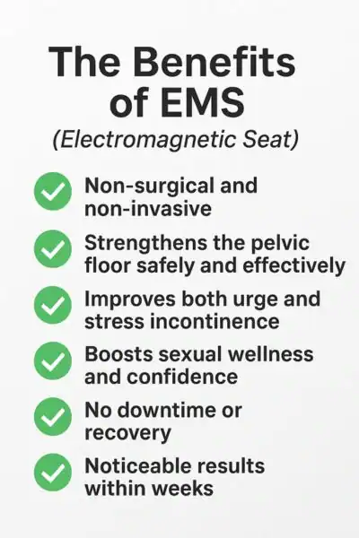 Benefits of EMS {Electromagnetic Chair) treatment to treat incontinence